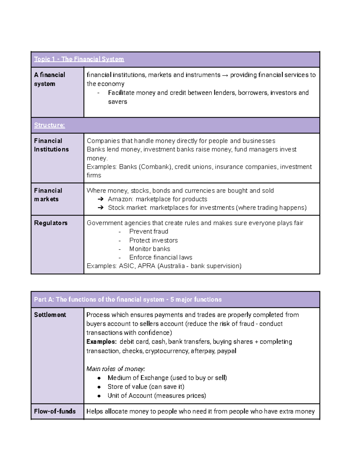 The Financial System - Week 1 Notes (FIN101) - Studocu
