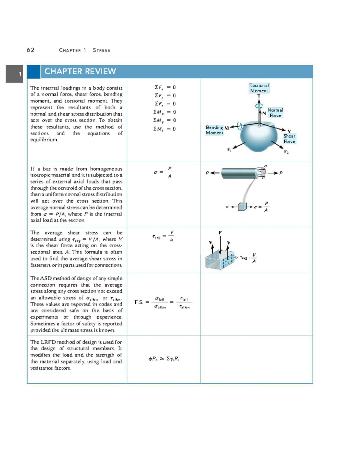 Mechanics of Materials ENGR 202 Chapter Summary Review - Studocu