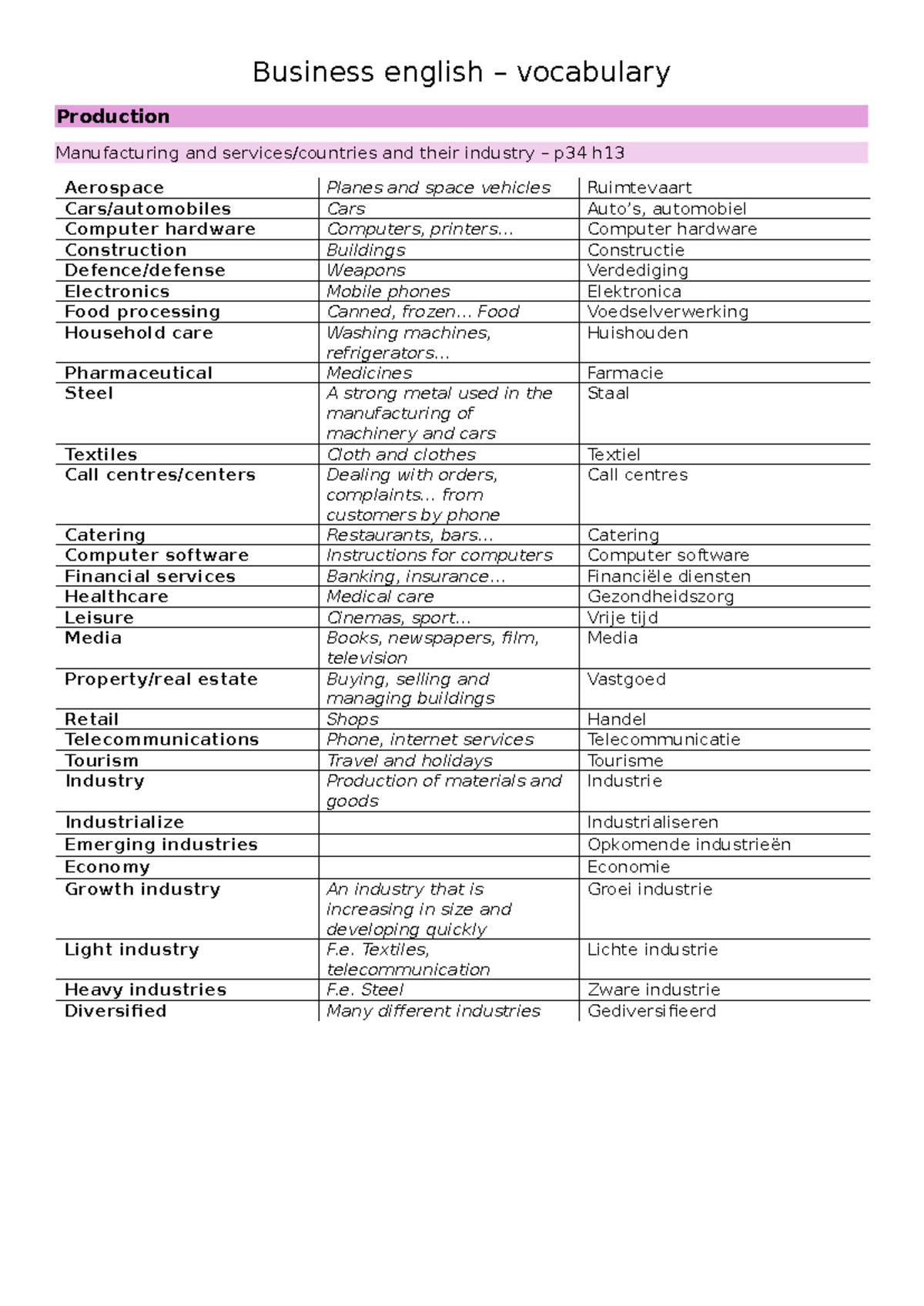 Business English Vocabulary: Production & Industry Overview (Sem 2 ...