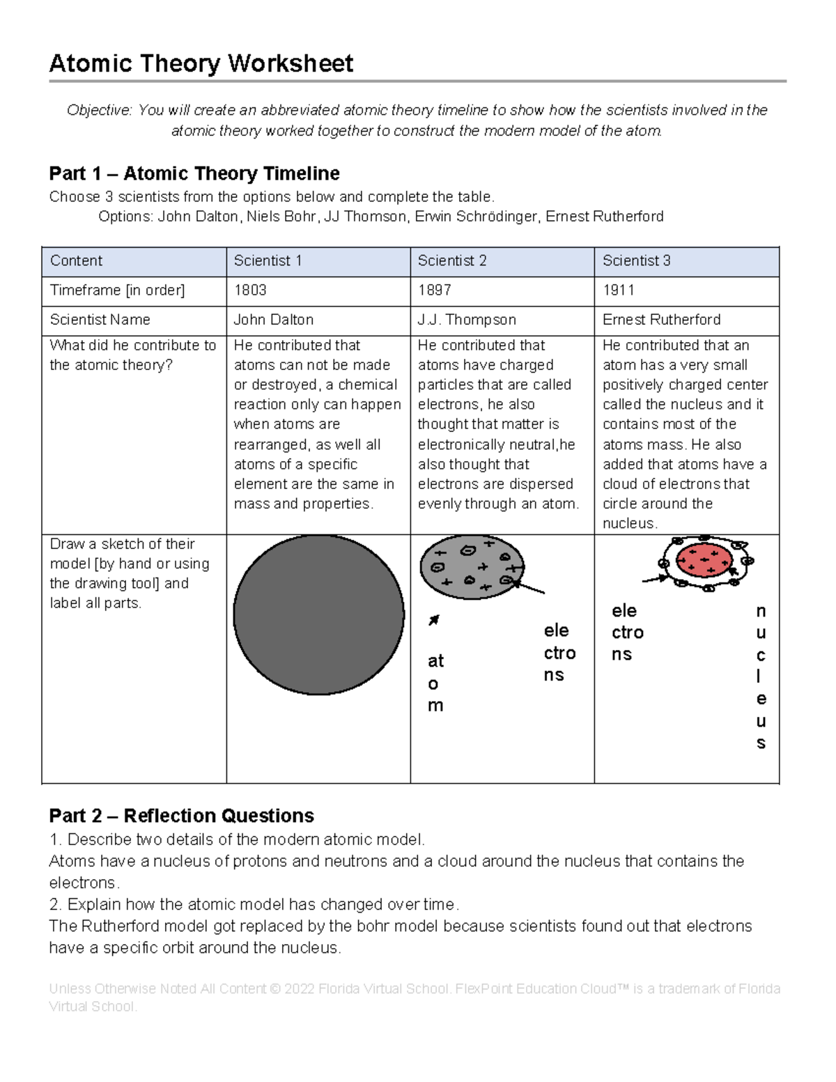 4.04 - Atomic Theory Timeline Worksheet and Reflection Questions - Studocu
