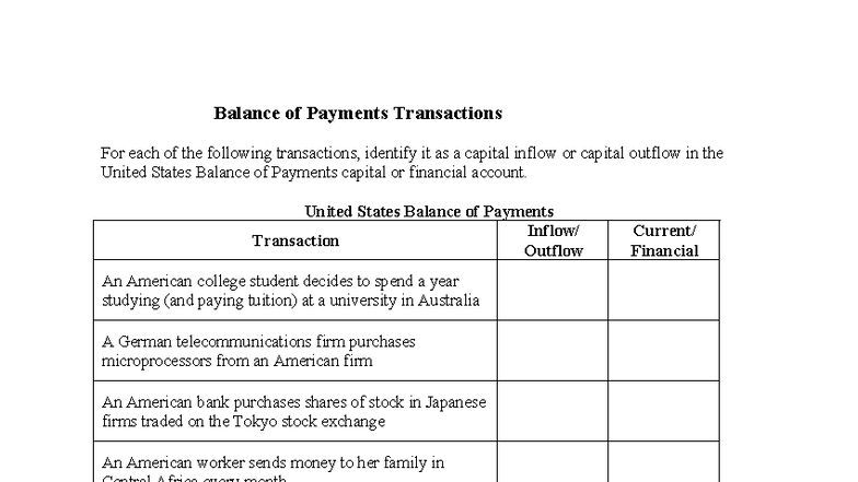Balance of Payments Transactions Analysis: Inflows & Outflows - Studocu
