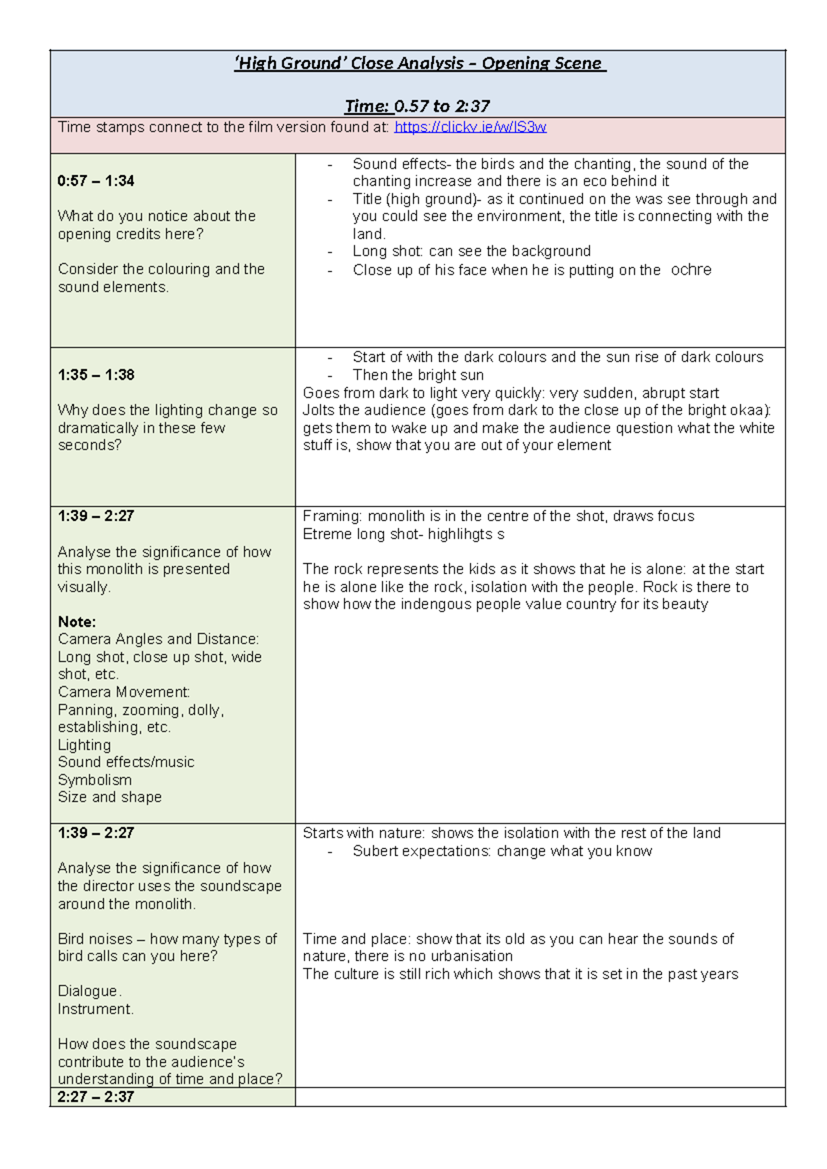 High Ground (HG) Opening Scene Analysis: Visual & Sound Elements - Studocu