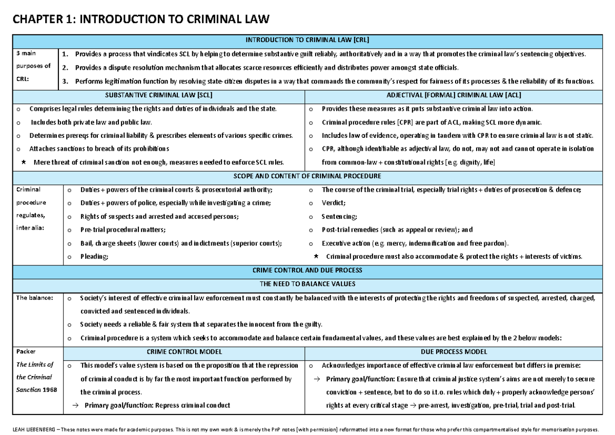 SPR 411: Criminal Law Overview and Key Concepts for Test 1 - Studocu