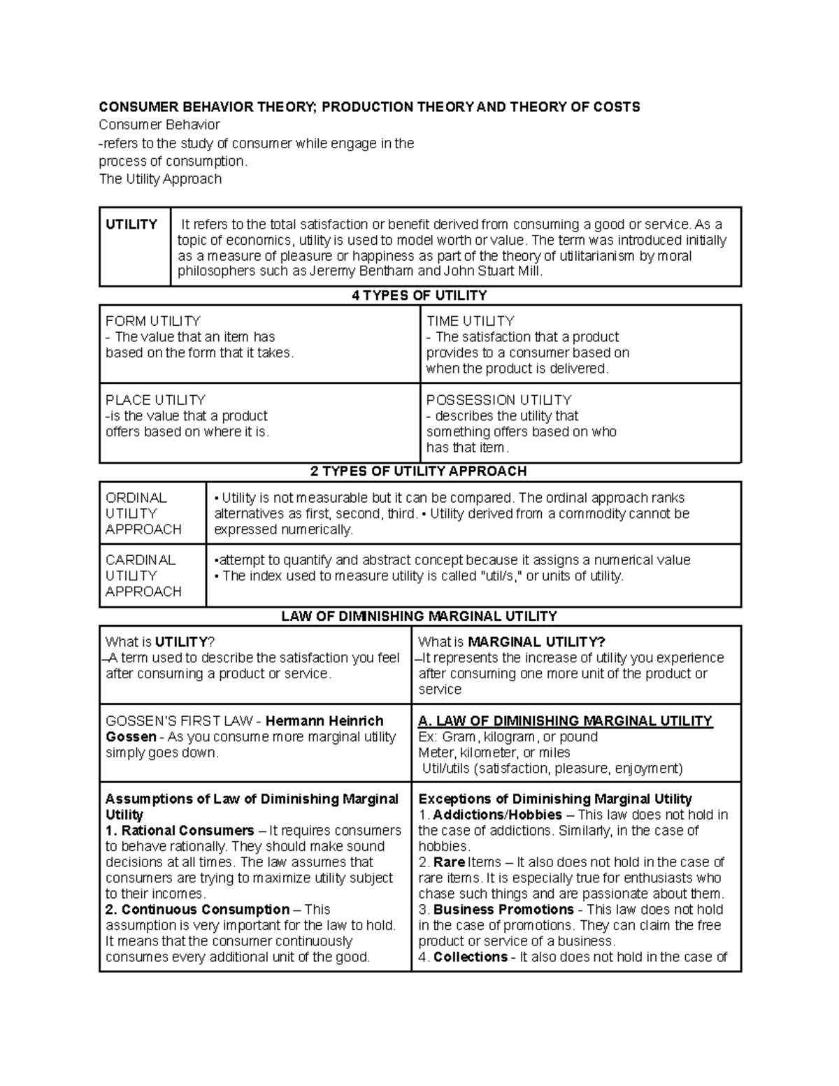 Consumer Behavior & Production Theory Notes (Course Code: INFO Micro ...