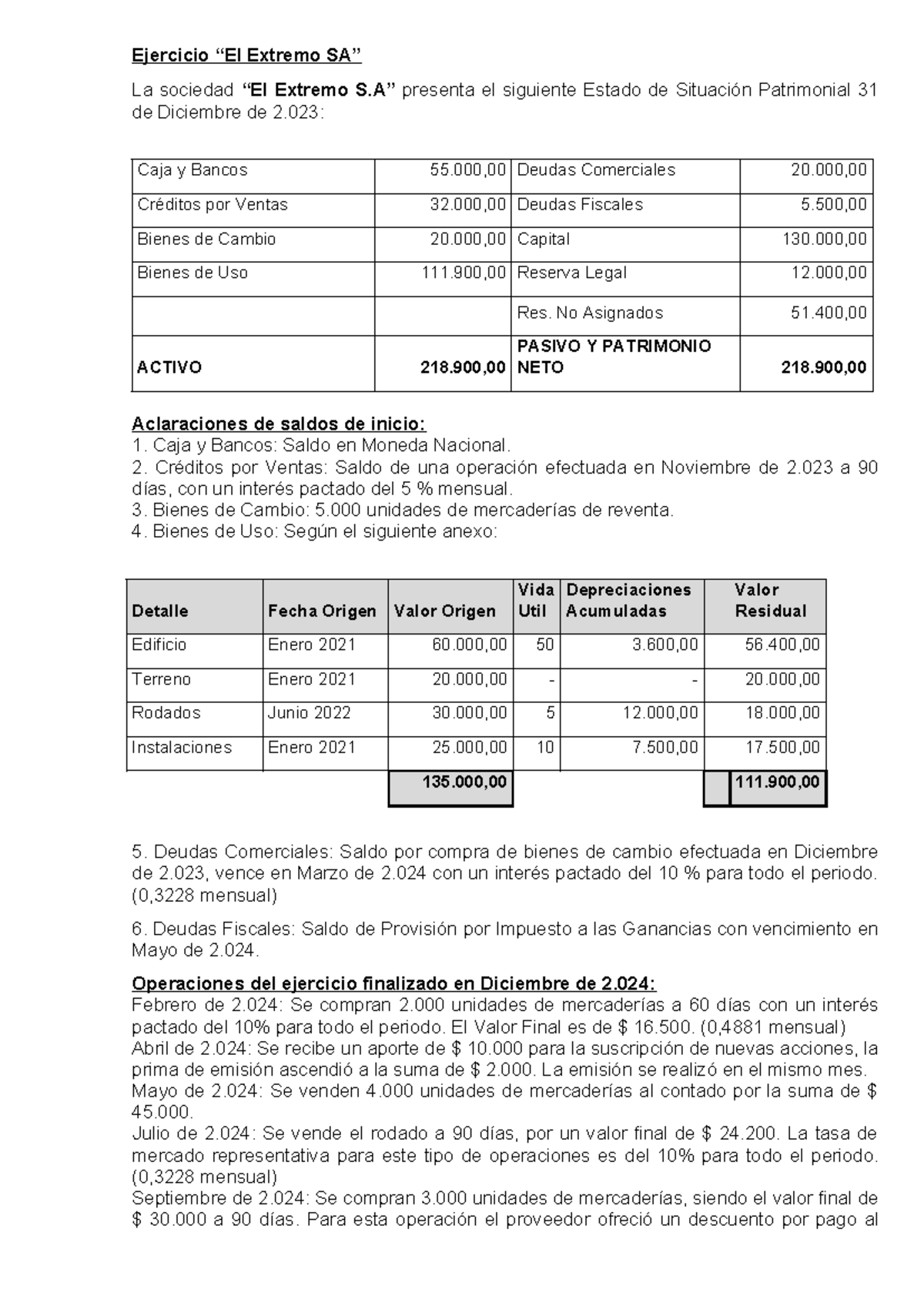 Ejercicio Extremo: Estado de Situación Patrimonial al 31/12/2023 - Studocu