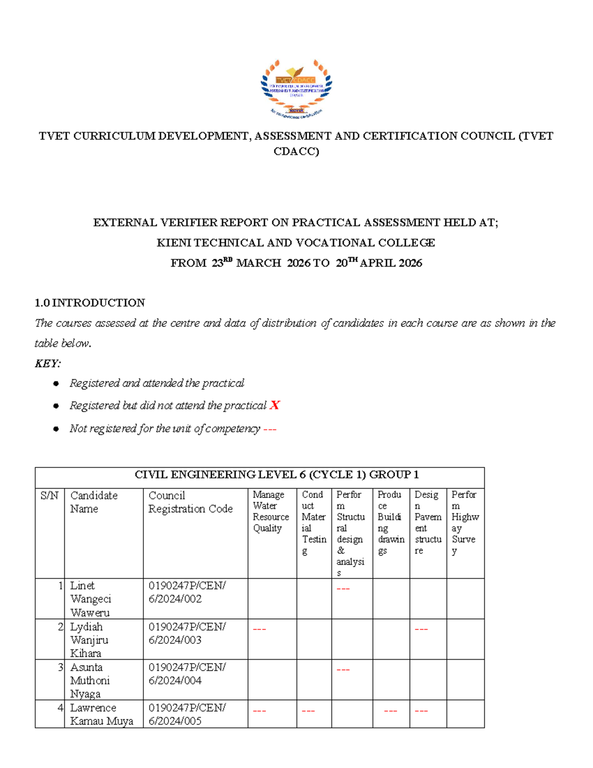 TVET CDACC External Verifier Report on Practical Assessment 2026 - Studocu