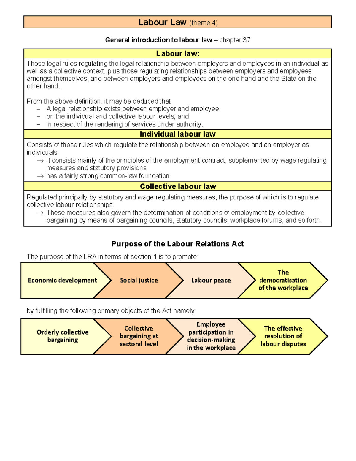 BER 220 Labour Law: Key Principles of Individual & Collective ...