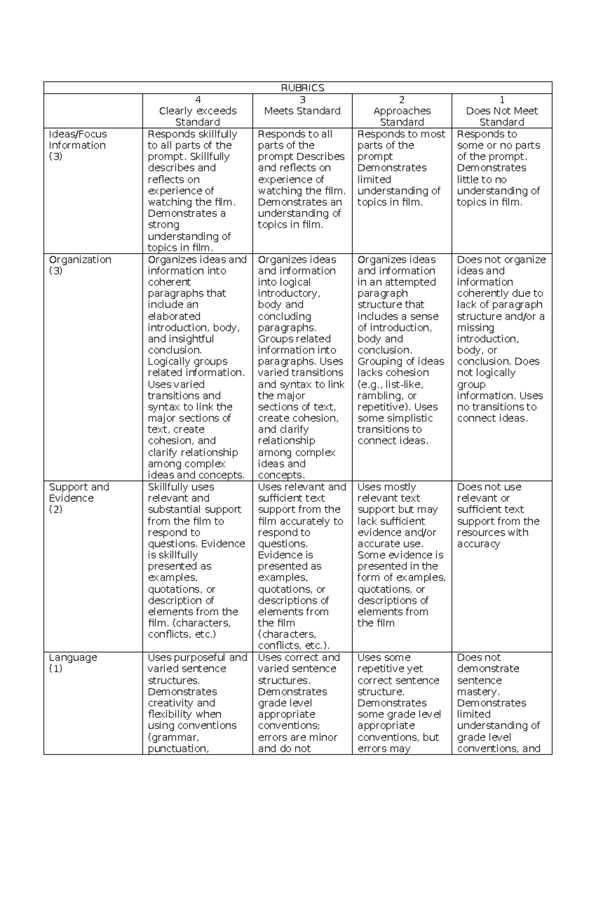 Rubric and Guide Quesitons - RUBRICS 4 Clearly exceeds Standard 3 Meets ...