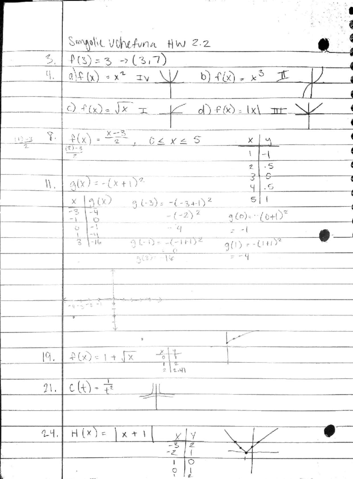 Symbolic Functions HW 2.2: Analysis and Solutions - Studocu