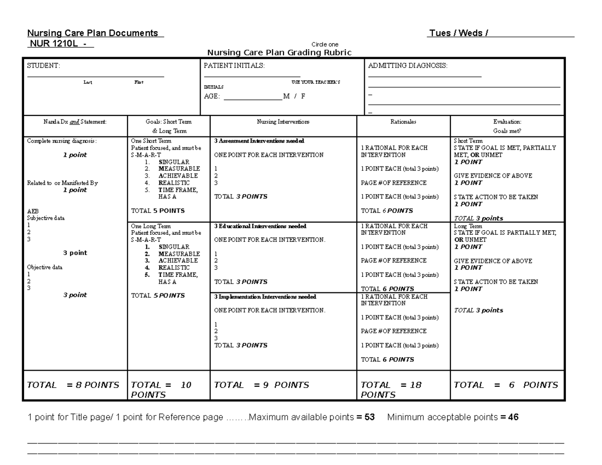 Nursing Care Plan Rubric NUR 1210L: Grading Criteria & Guidelines - Studocu