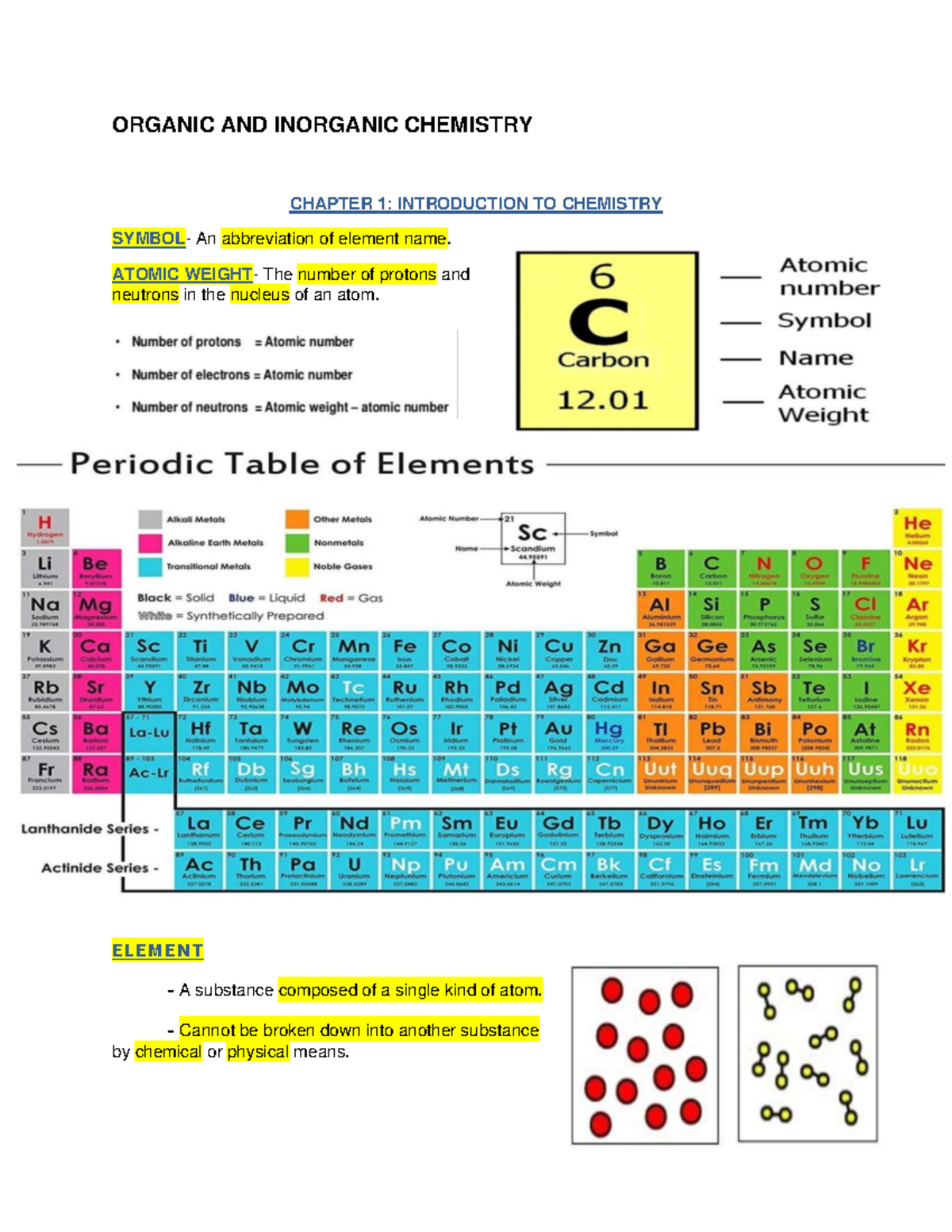 Inorganic Chemistry Periodic Table