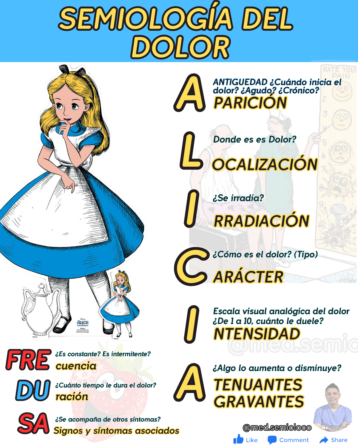 Semiología DEL Dolor - Aliciafredusa - @med@med SEMIOLOGÍA DEL DOLOR ...