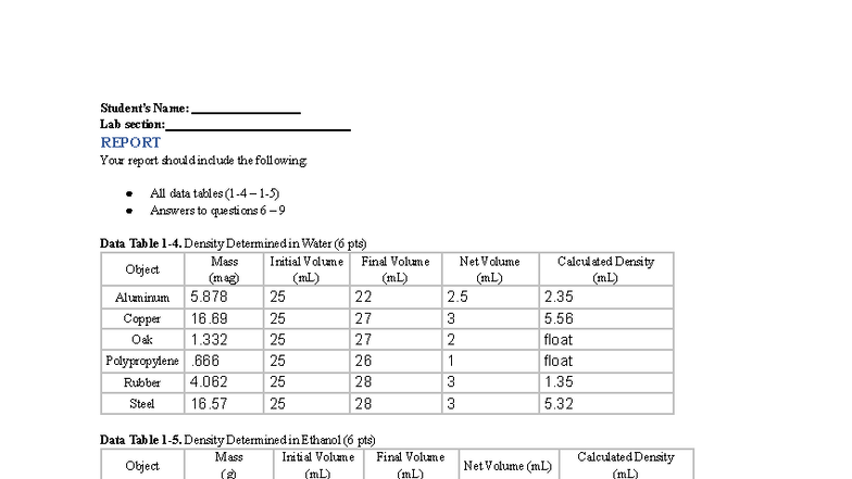 CHEMISTRY LAB REPORT DENSITY EXPERIMENT AND ANALYSIS CHEM 101 visual data 6