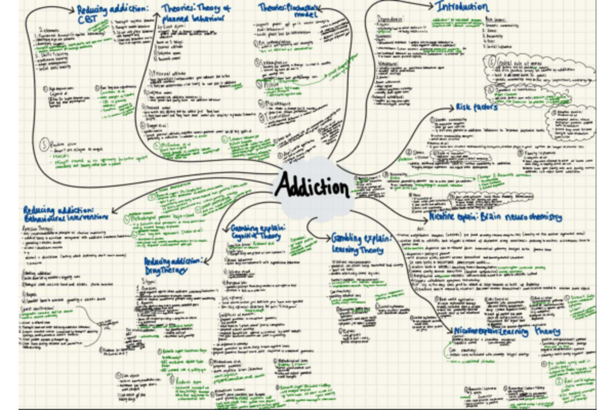 Addiction Mindmap: AQA A Level Psychology Overview and Theories - Studocu