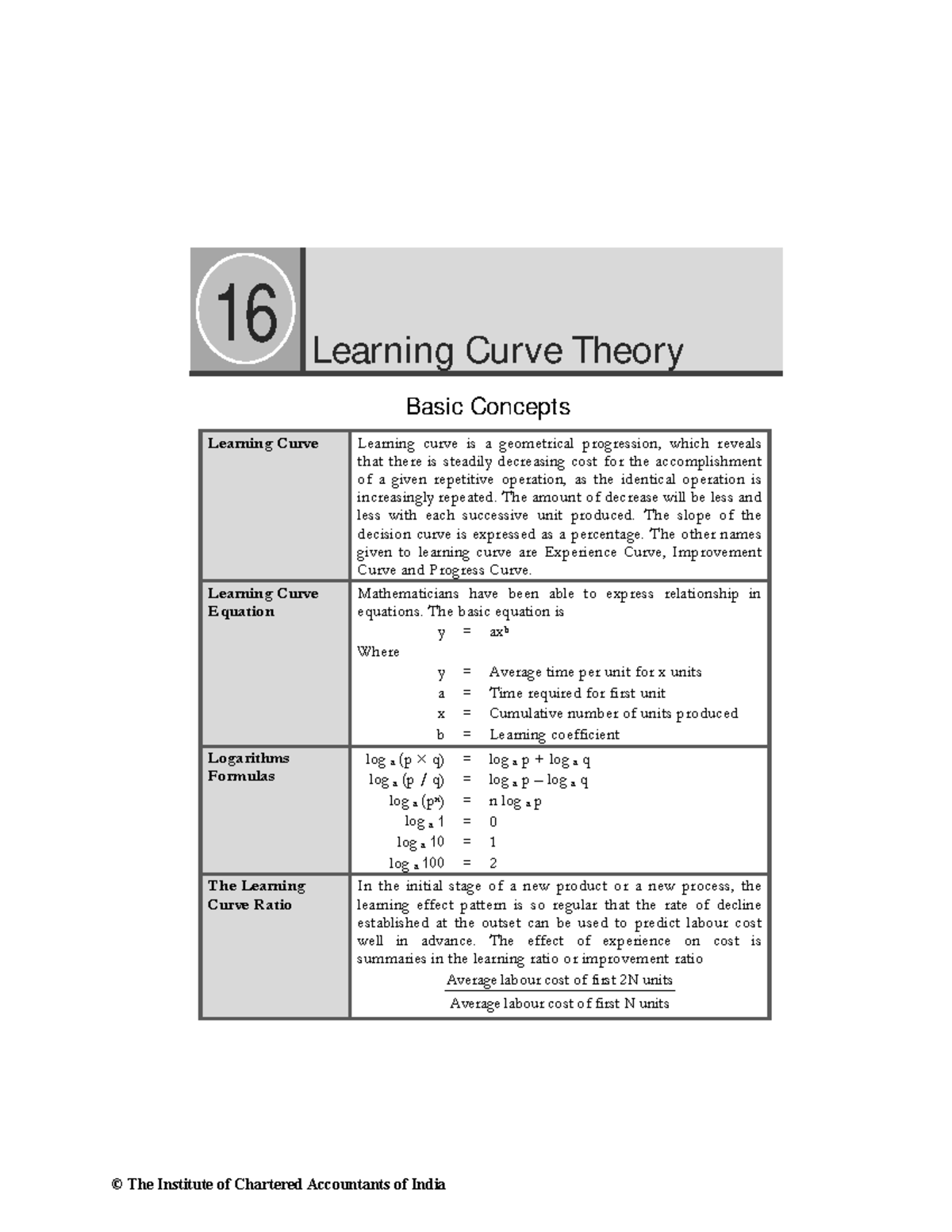 Learning Curve Theory - Key Concepts and Applications (16) - Studocu
