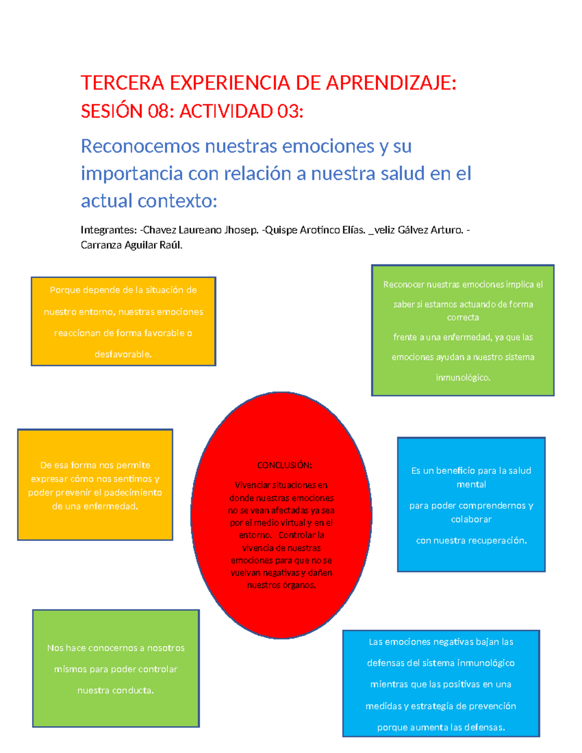 3 expere.sem 2 Chavez ,quispe,carranza , veliz - TERCERA EXPERIENCIA DE ...