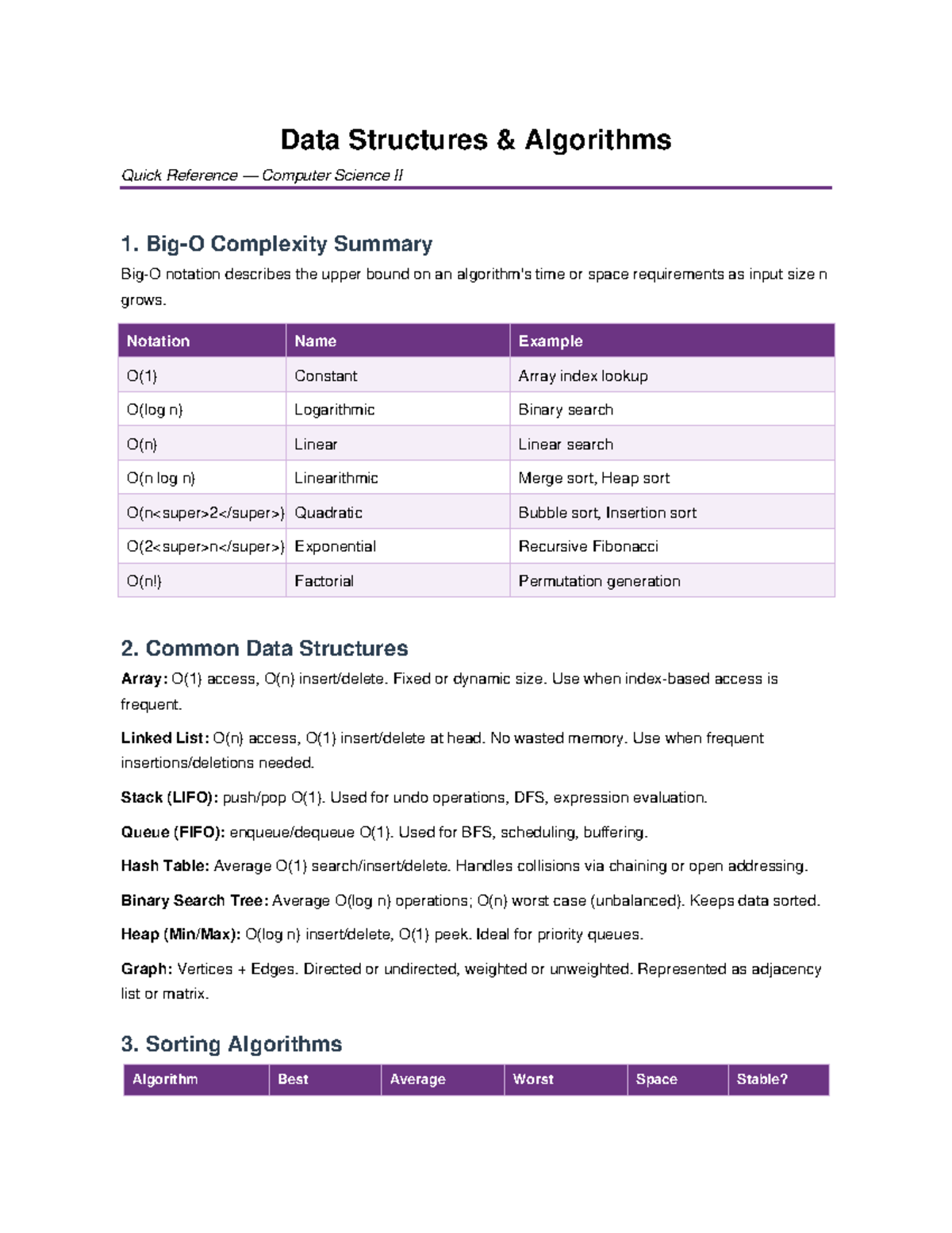 Data Structures Algorithms Quick Reference CS II - Studocu