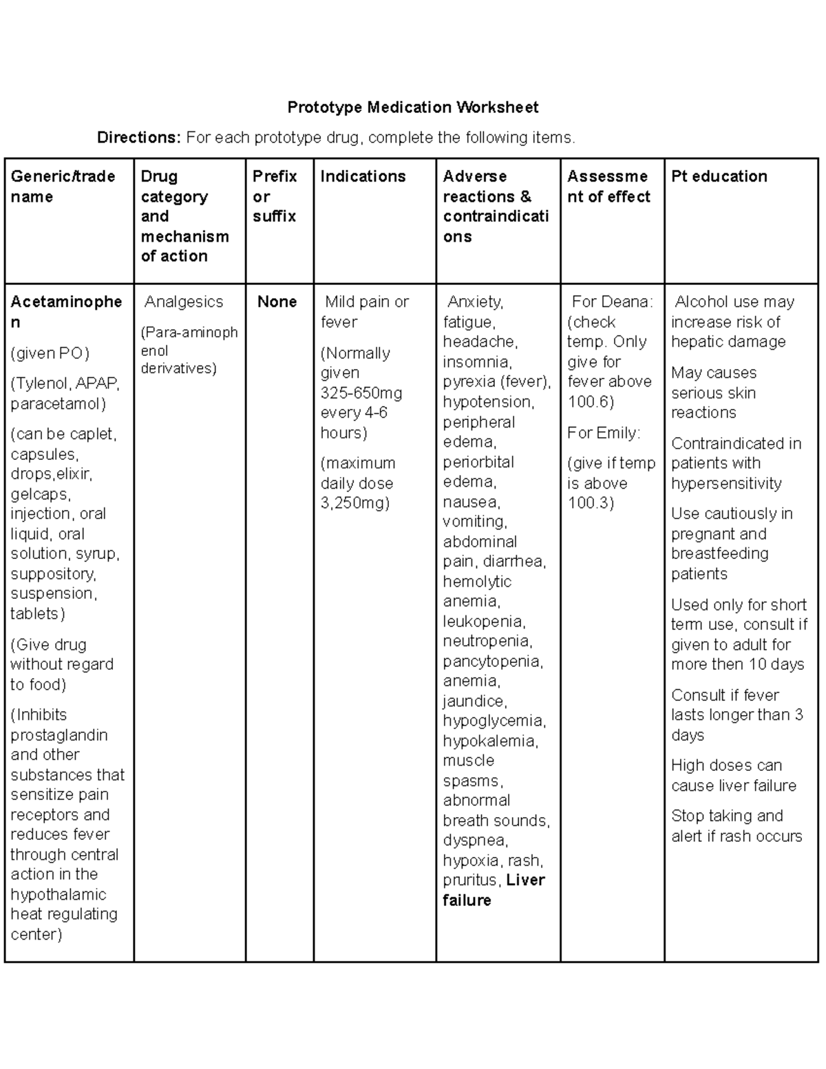 Prototype Medication Worksheet for Pharmacology Course (PHRM 101) - Studocu