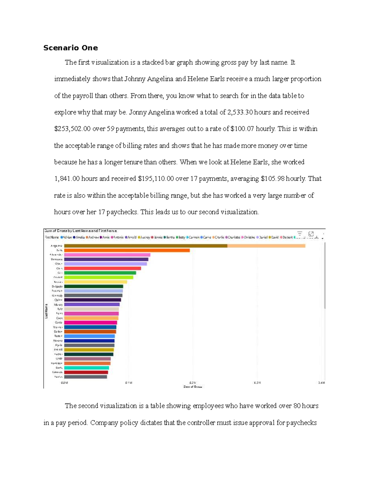 ACC 423 Module 2 Data Visualizations: Analyzing Payroll and Expenses ...