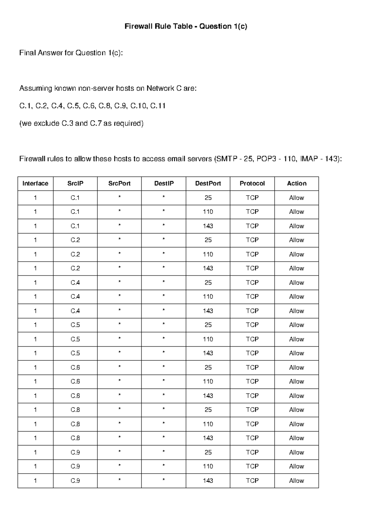 Firewall Rules for Network C - Final Answer Q1(c) - Studocu