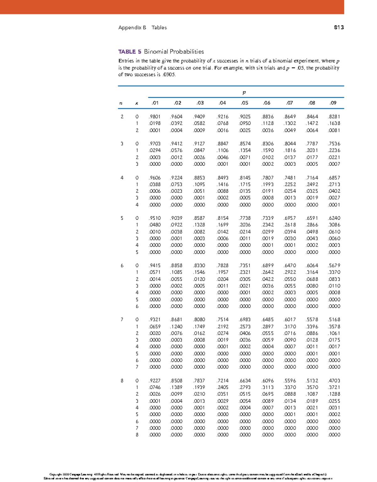 Binomial Probabilities - TABLE 5 Binomial Probabilities Entries in the ...