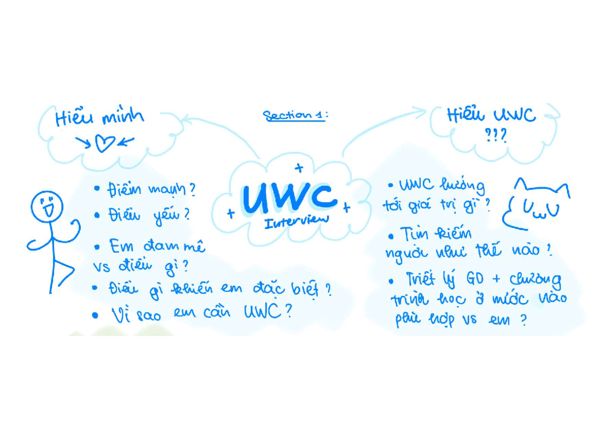 UWC Alumni Interview - Sharing session - Hieis minh Section 1: Hieu uwc ...
