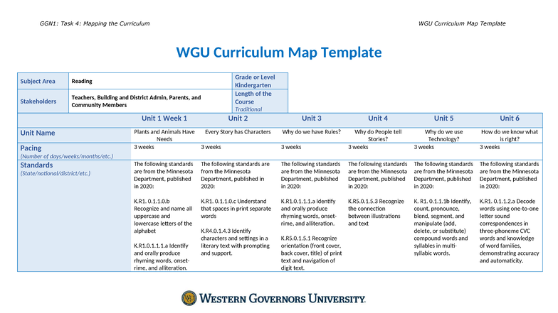 D630: Task 4 - Curriculum Mapping for Kindergarten Reading Standards ...