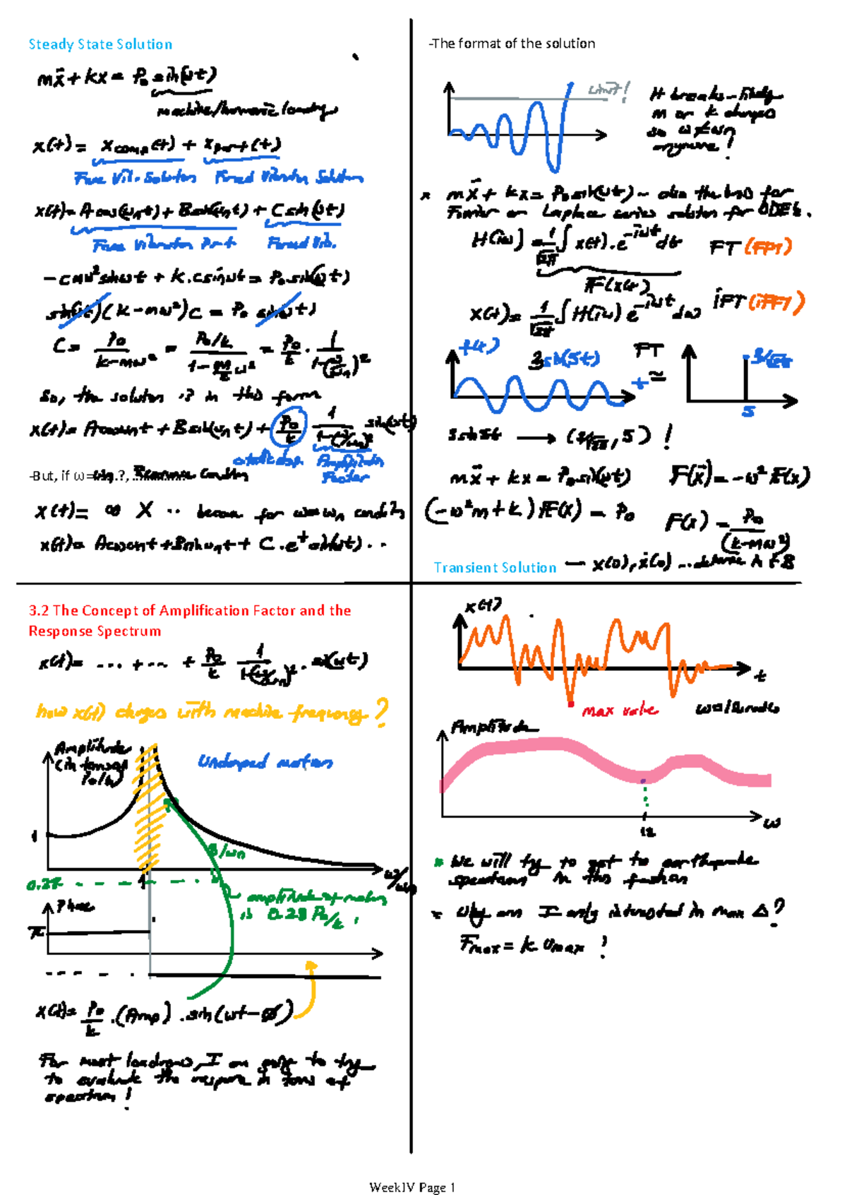 Week IV - Steady State & Transient Solutions in Vibration Analysis ...