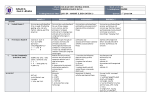 HOPE 2 Module 4 - Only for notes - SHS Physical Education and Health 2 ...