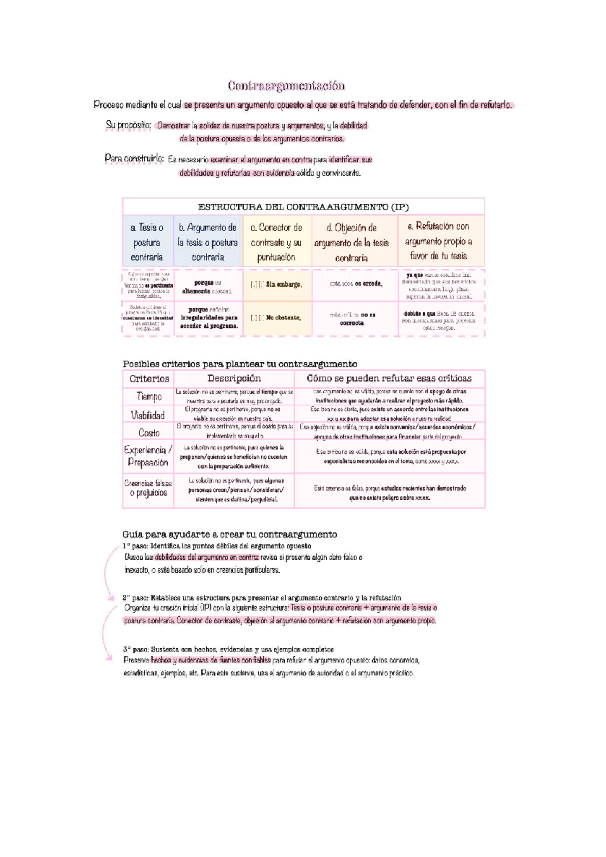 Contraargumentación: Estrategias y Estructura para Refutar Argumentos ...