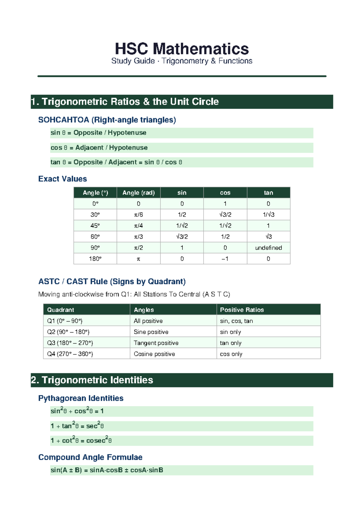 HSC Mathematics Study Guide: Trigonometry Functions and Identities ...