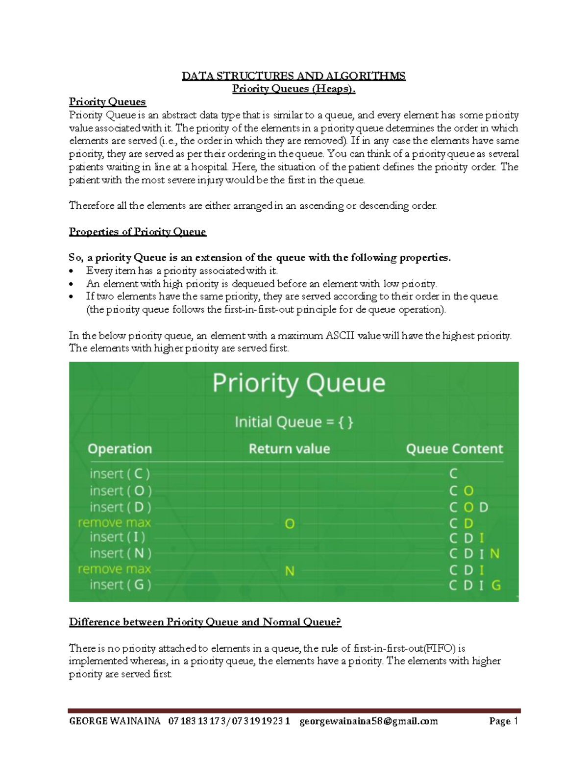 Priority Queues (Heaps) - Understanding Data Structures and Algorithms ...