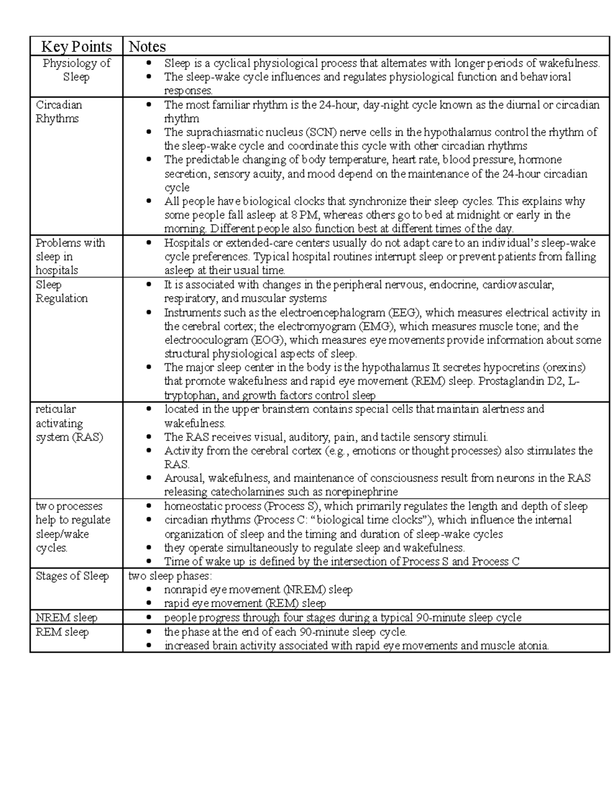 Ch 43 Sleep - Key Concepts and Nursing Insights LECTURE NOTES - Studocu