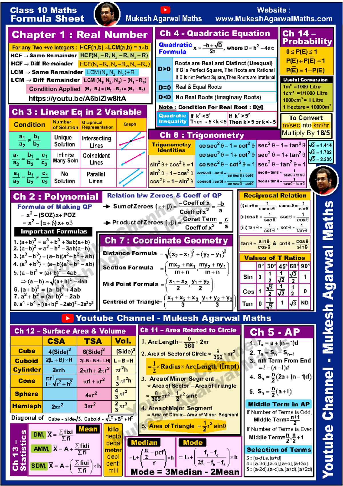1.Mini Formula Sheet - willl surely help a lot - 1 1 2 2 a b a b ¹ 1 1 ...