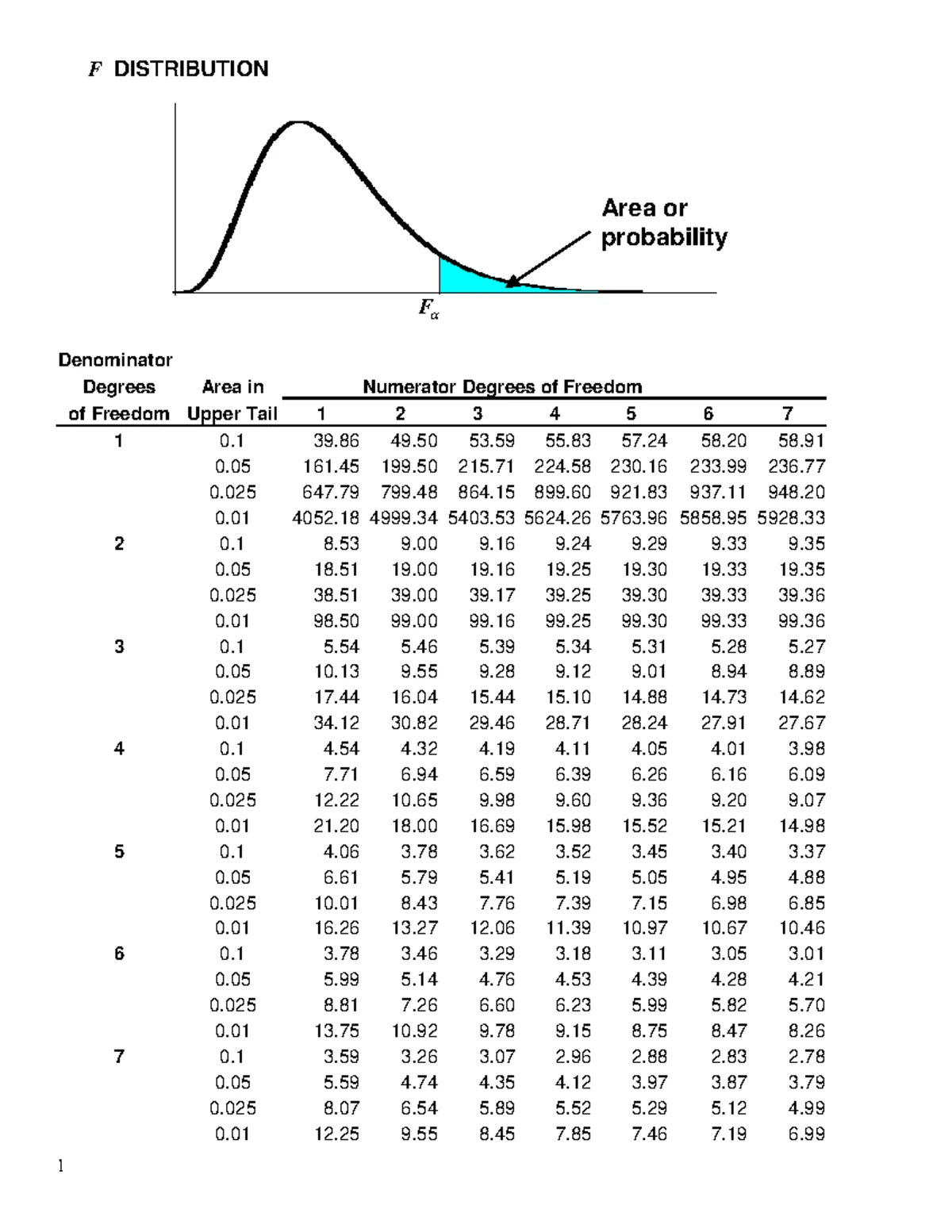 STK121 Tutorial 9: Scatterplot Analysis & Forecasting Techniques - Studocu