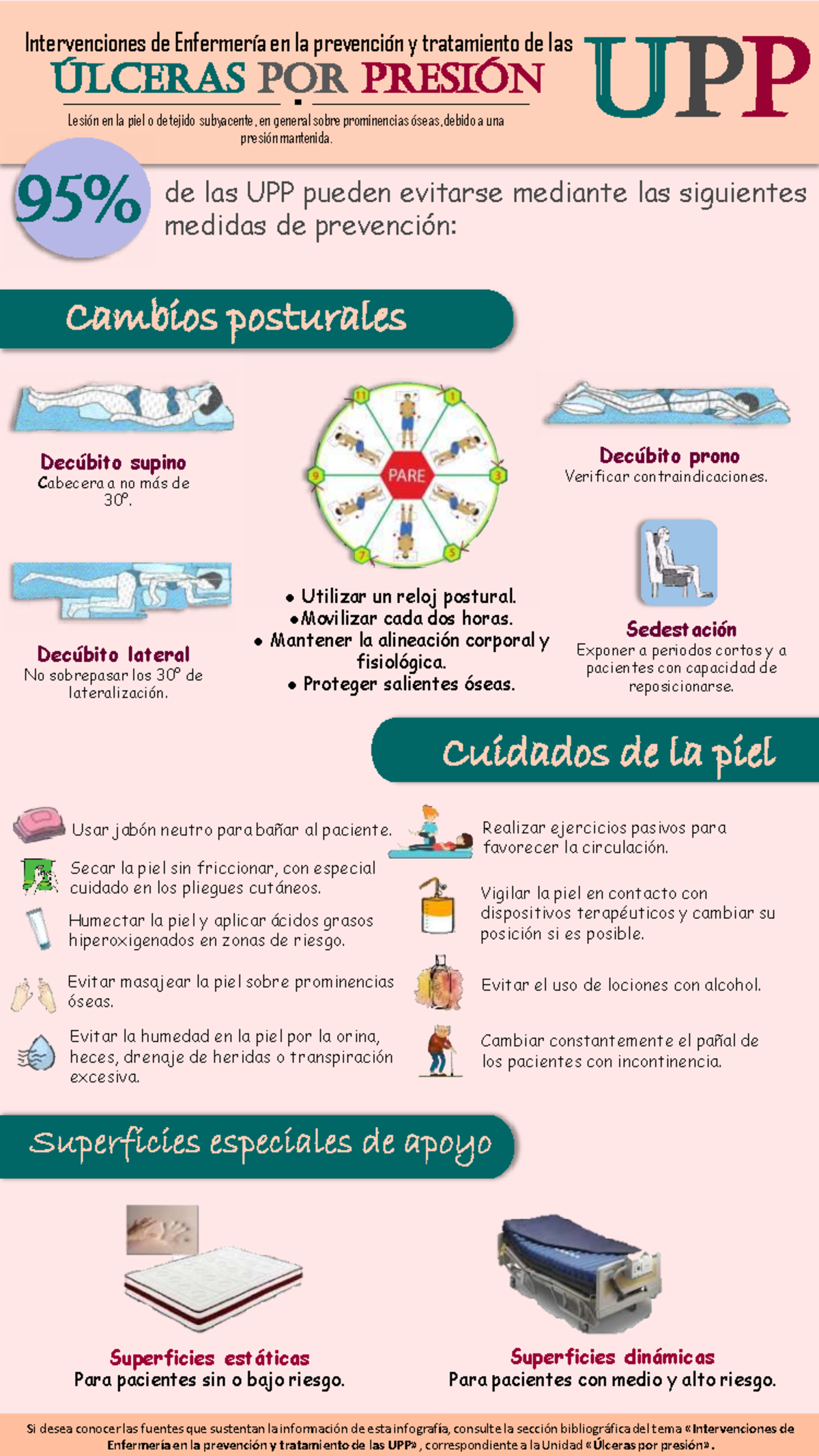 Infografía sobre Prevención y Tratamiento de UPP - AEPH - Studocu