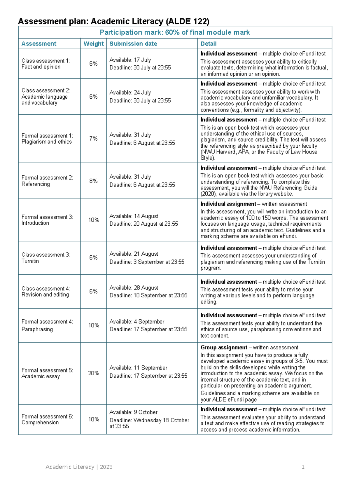 ALDE 122 Assessment Plan for Academic Literacy - 2023 Overview - Studocu