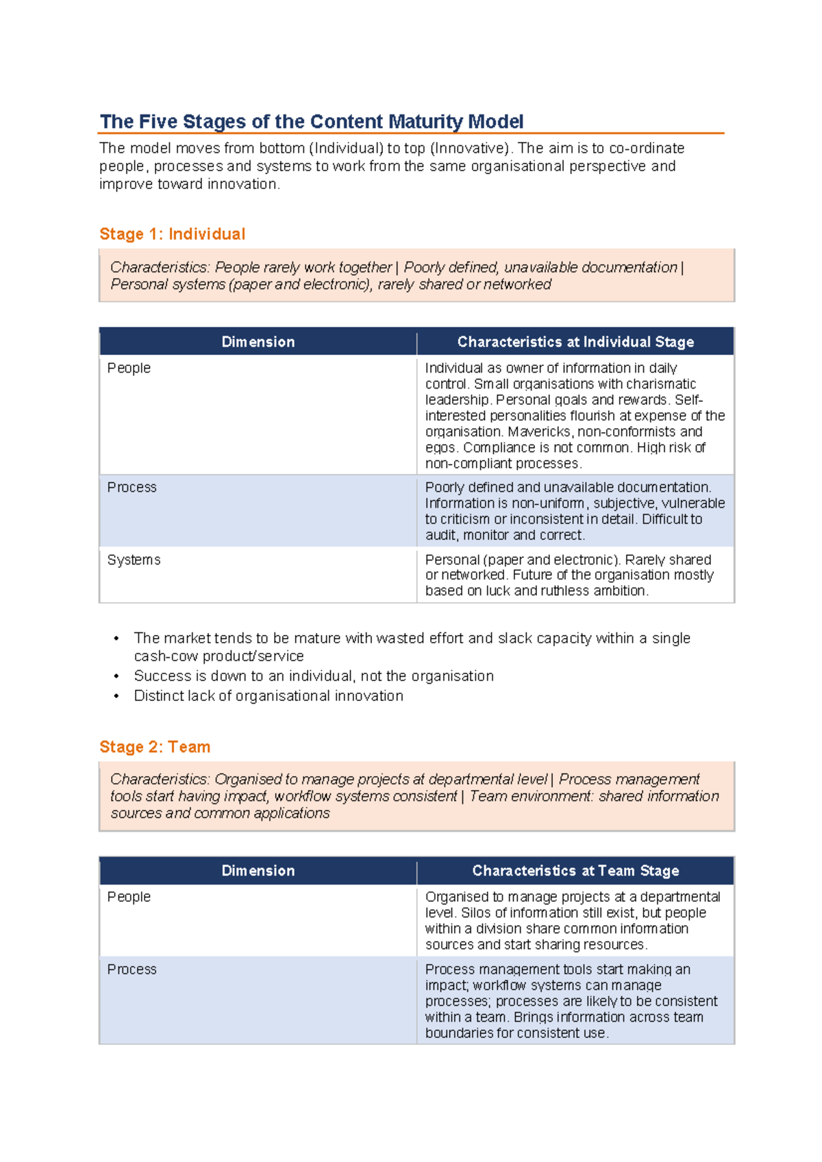 INL310 Final Exam: The Five Stages of the Content Maturity Model - Studocu