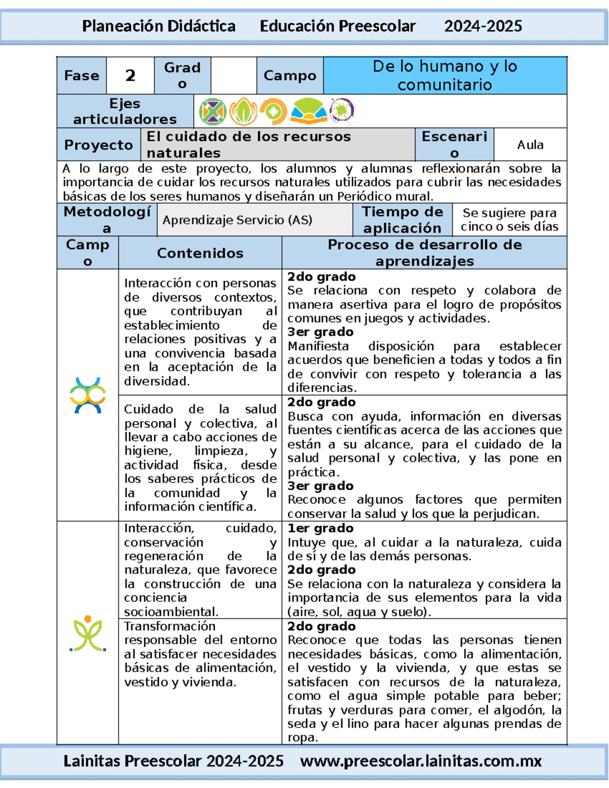 Cinco reinos - Divisiones y Clasificación del Reino Monera - Studocu