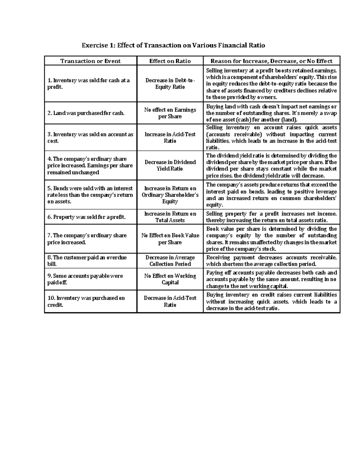 Intacc 3 - Intermediate Accounting 3 - Chapter 1 Financial Statements ...