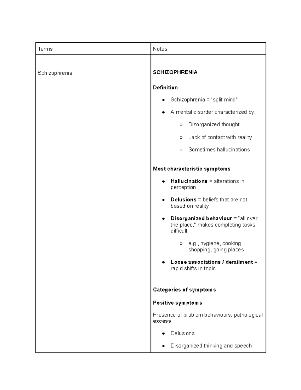 PS101 Final Exam Notes on Schizophrenia and Related Disorders - Studocu