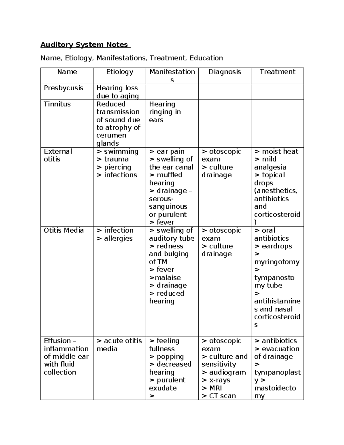 Auditory System Notes: Etiology, Manifestations & Treatments - Studocu