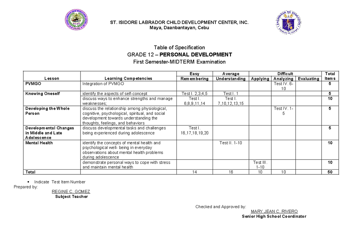 TOS-PERDEV-1 G12 Midterm Exam Specs & Competencies Analysis - Studocu