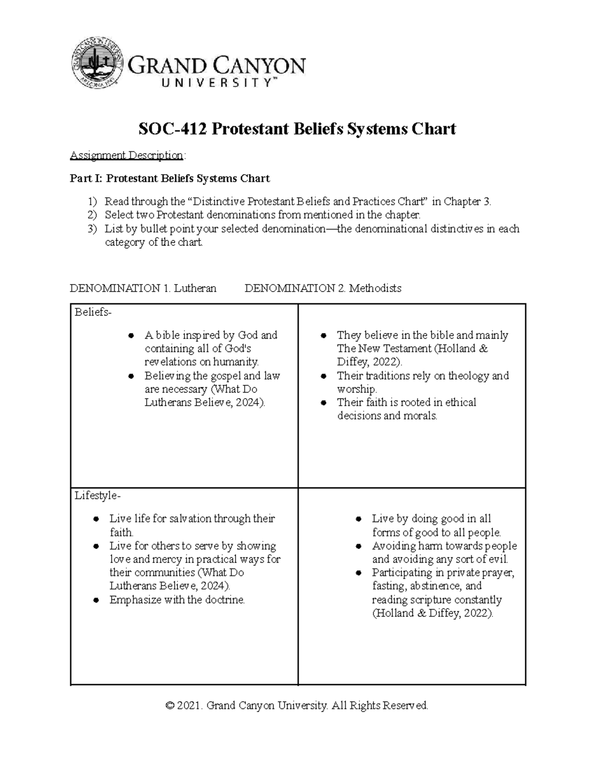 SOC-412-RS-T3 Protestant Denominations Comparative Analysis Chart - Studocu