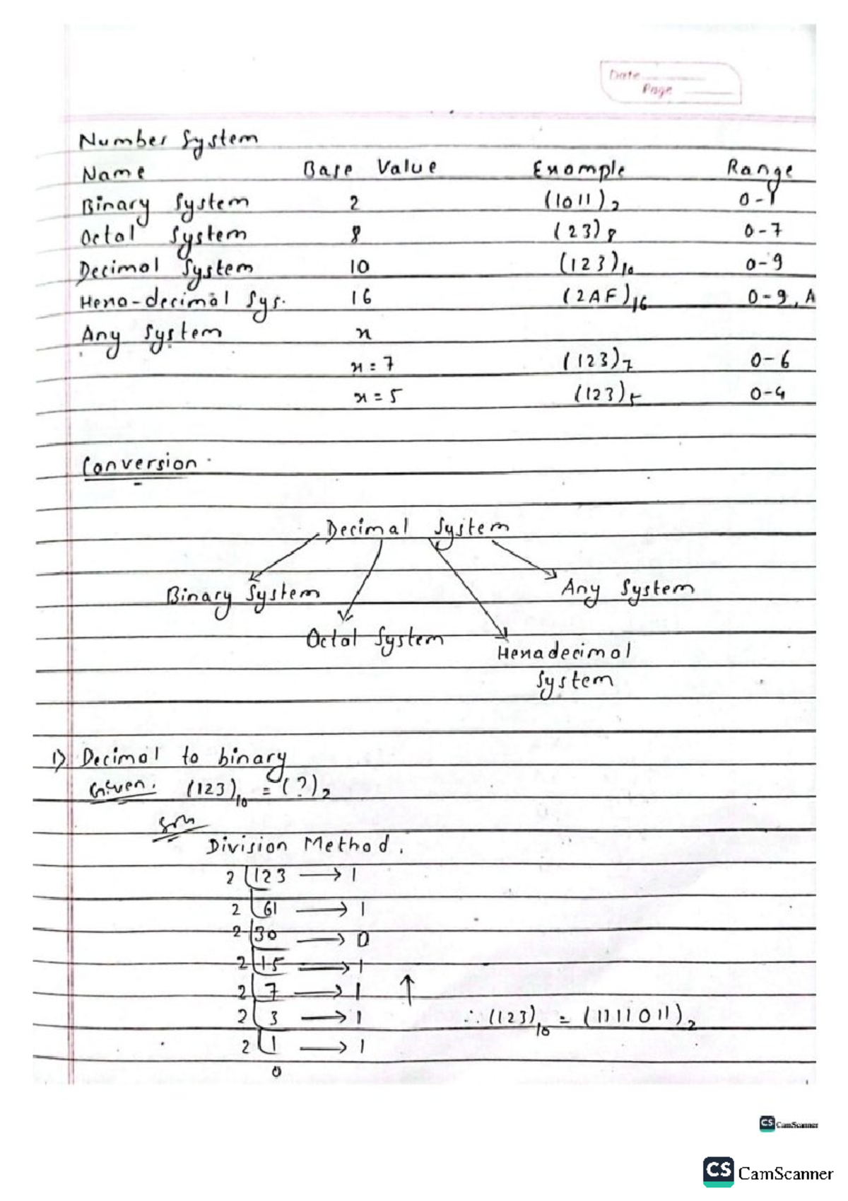 Dl 101 Comprehensive Notes On Number Systems And Boolean Algebra Studocu