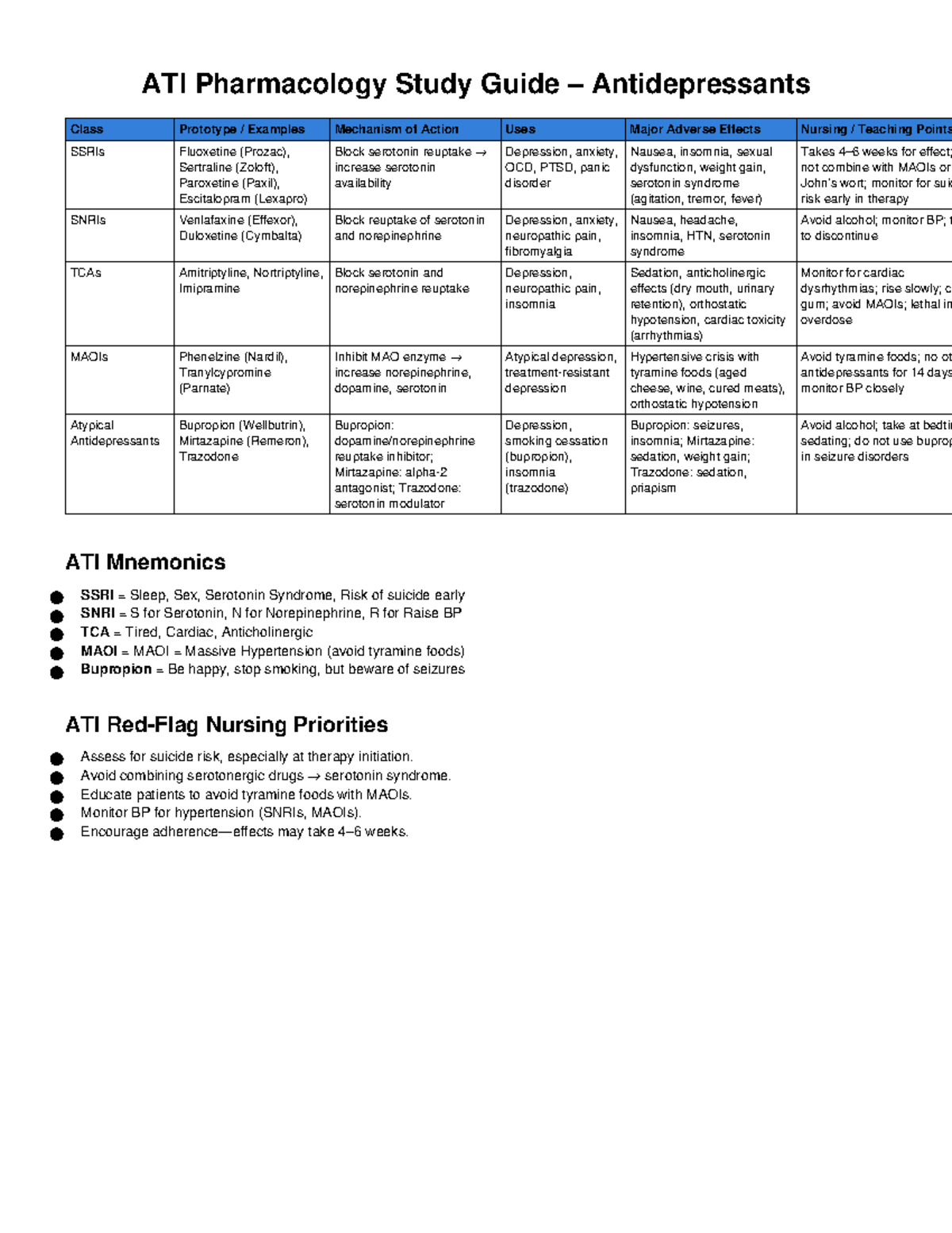 ATI Pharmacology Study Guide: Antidepressants Overview and Key Points ...