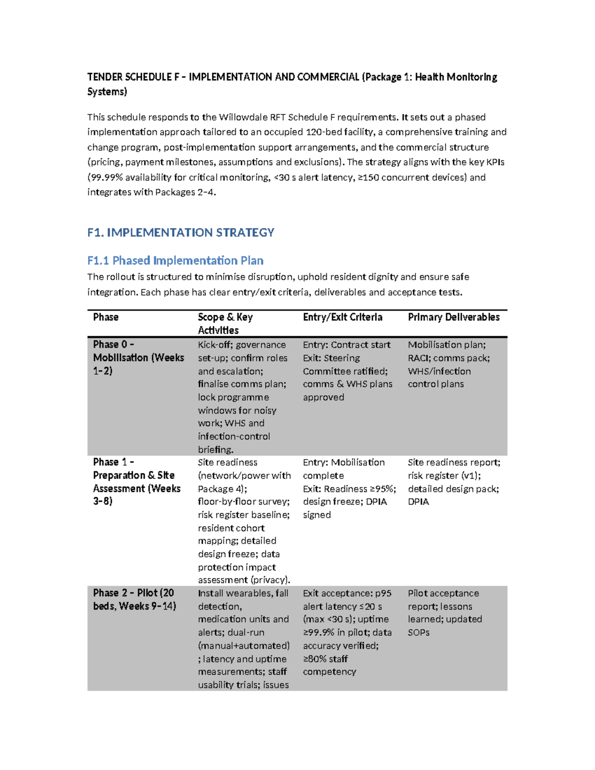 Tender Schedule F: Implementation & Commercial for Health Monitoring ...