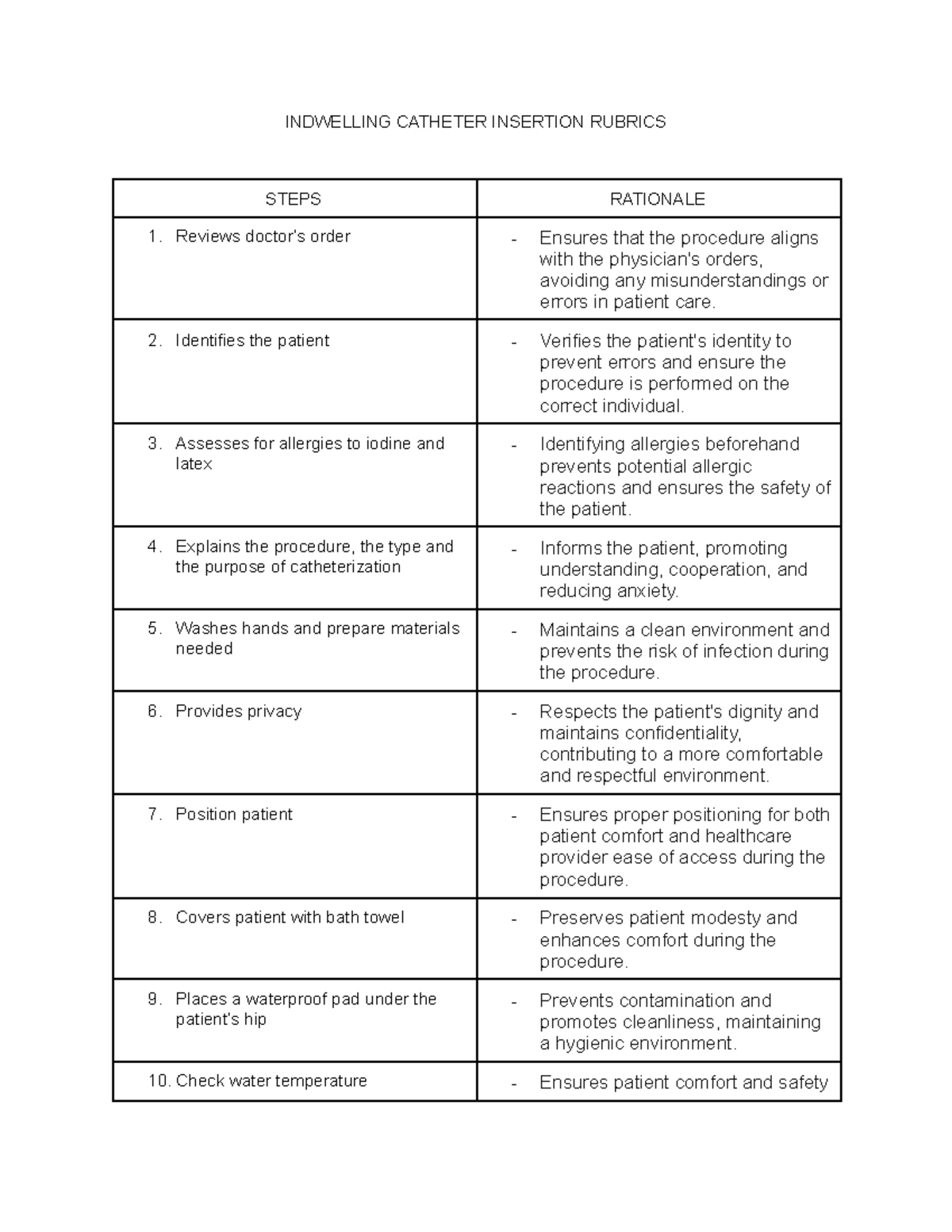 Retdem II - Indwelling Catheter Insertion Steps & Rationale - Studocu