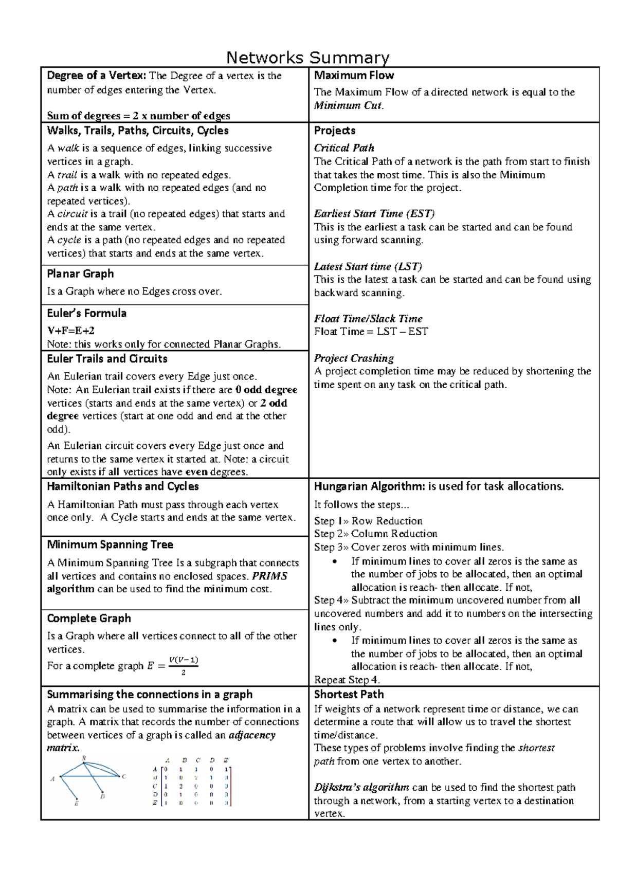 Networks Overview and Key Concepts Summary Sheet - Studocu