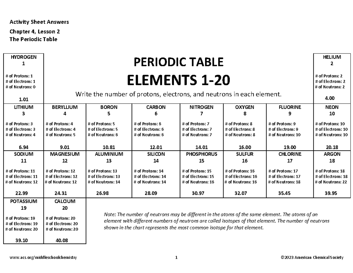 Ch4 L2 Activity Sheet Answers: The Periodic Table Elements - Studocu